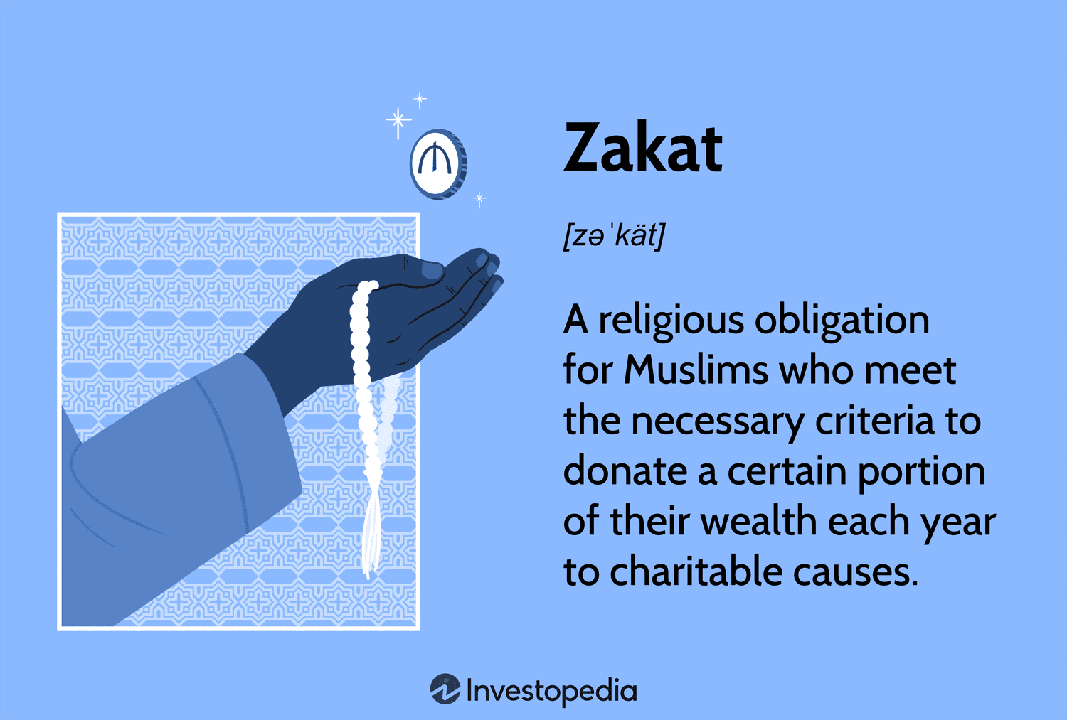 How Much Zakat Should I Pay?